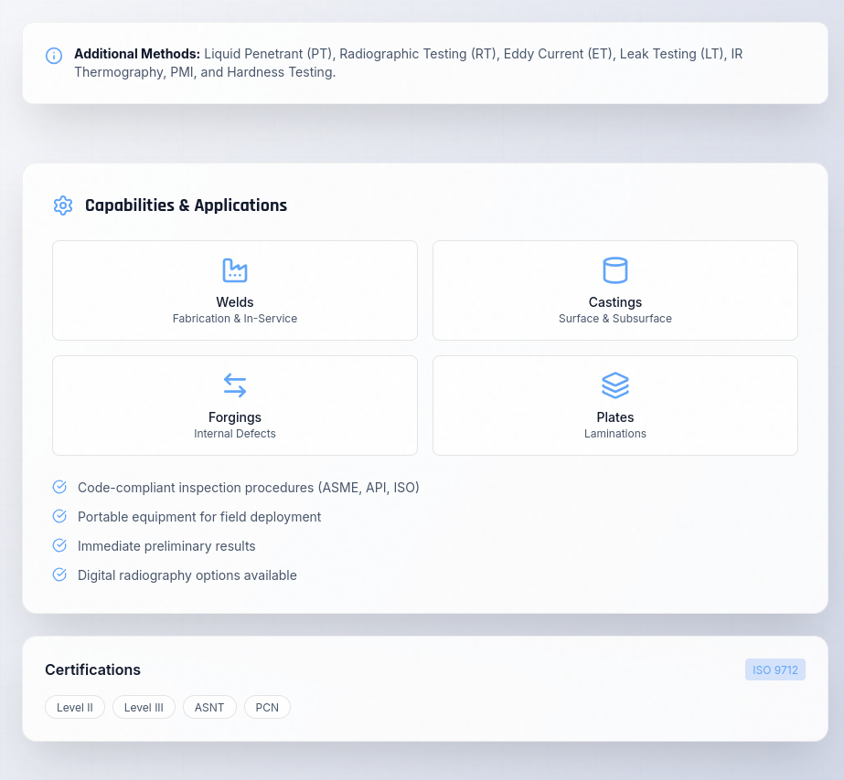 SIT Service Showcase